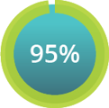 outcomes_95%