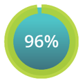 outcomes_96%