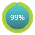 outcomes_99%